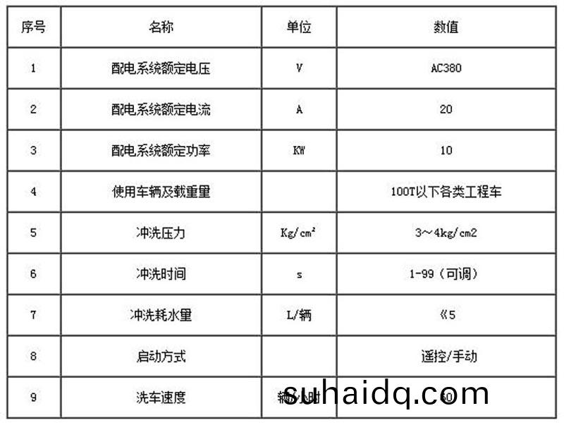中(zhong)聯水泥龍(long)門(men)式(shi)洗車(che)機