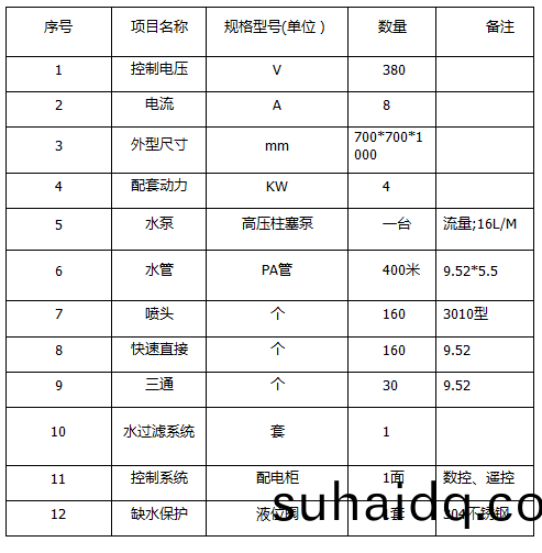 ZJPL-160車間噴痳(lin)