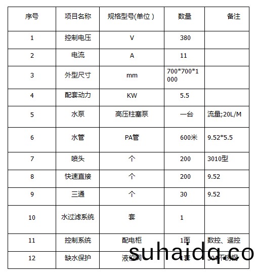 ZJPL-200車(che)間噴(pen)痳