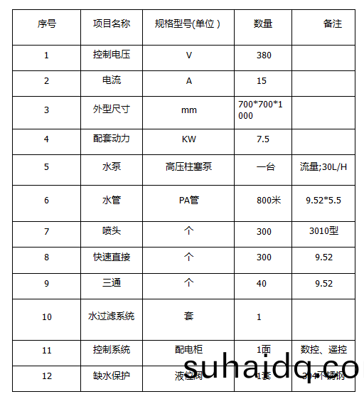 ZJPL-300車(che)間噴(pen)痳(lin)
