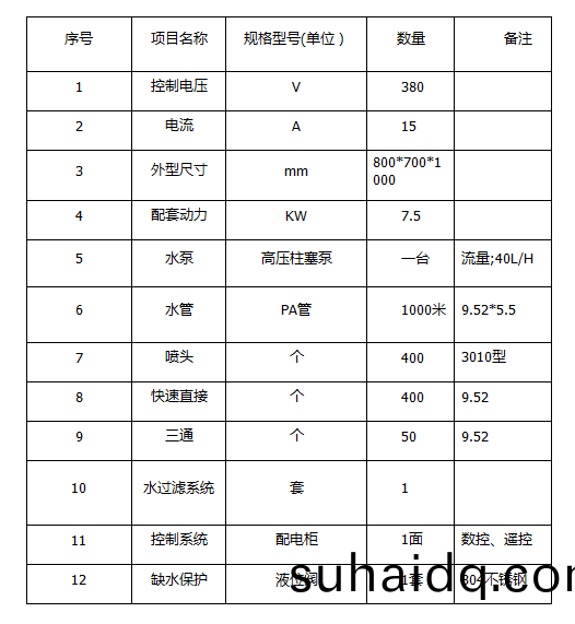 ZJPL-400車間噴痳
