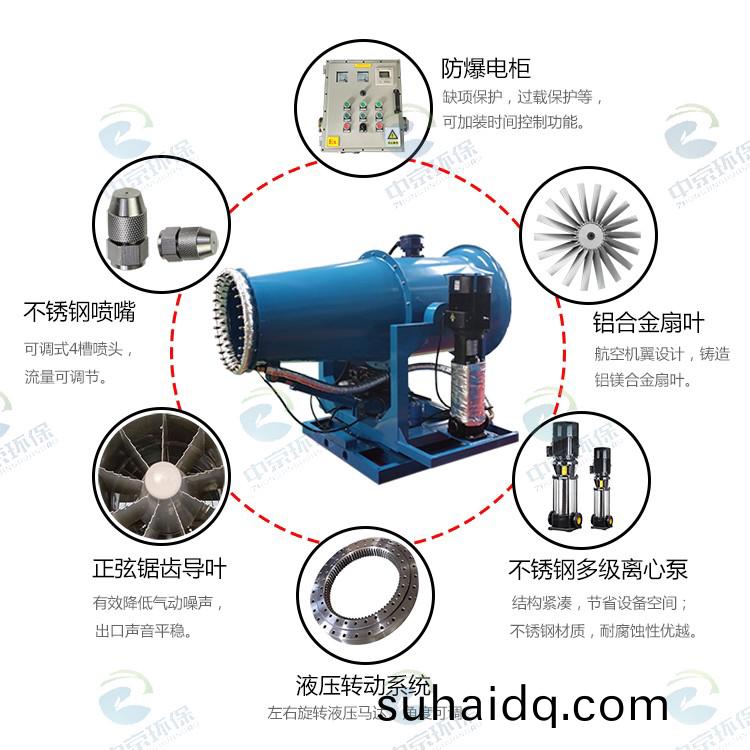 防(fang)爆(bao)+伴熱型(xing)霧(wu)礮機(ji)